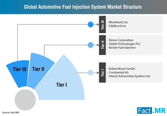 automotive-fuel-injection-system-market-0[1]
